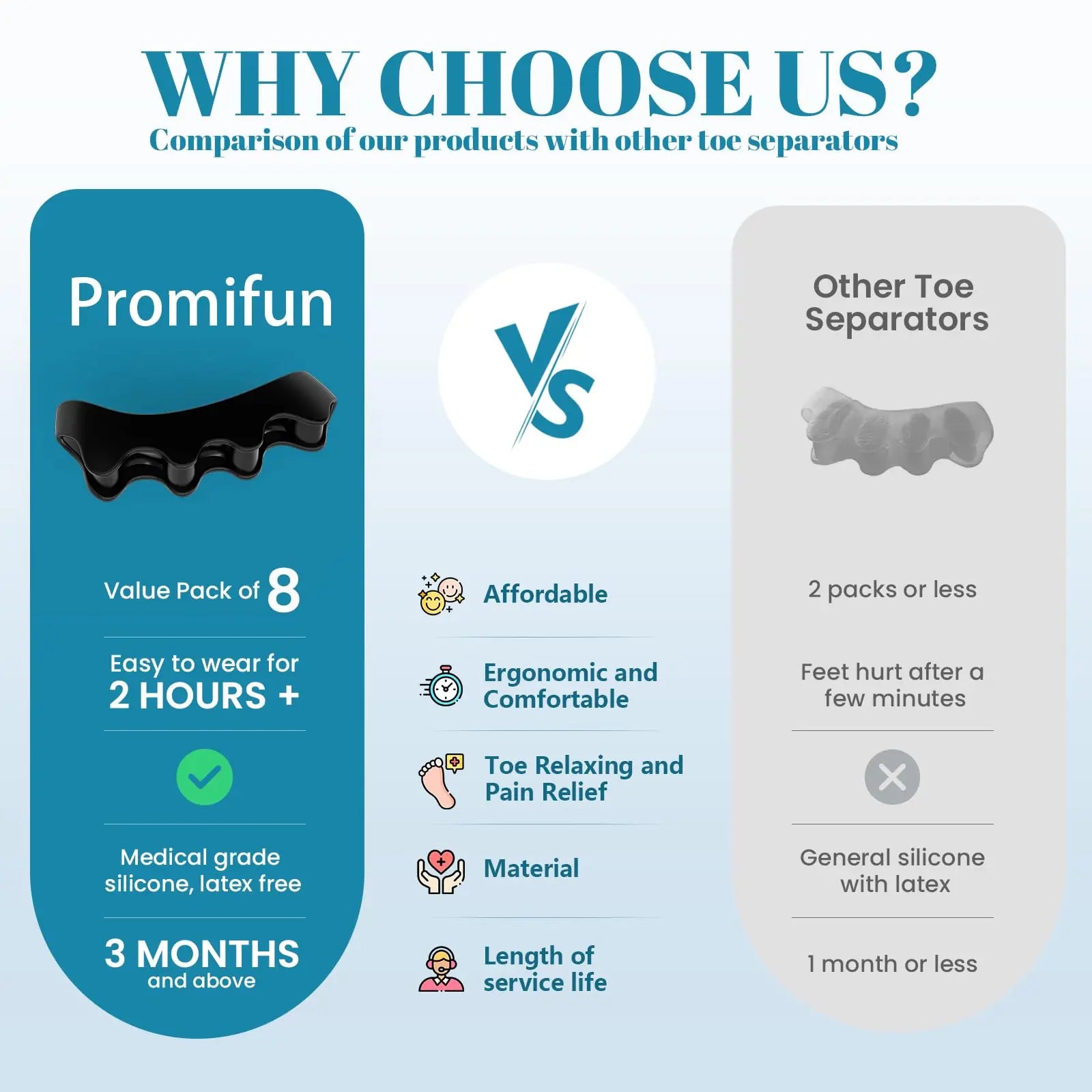 Toe Separators Doctor Recommended Correct Foot and Bunion Pain,Plantar Fasciitis Toe Straightener to Improve Functional Mobility